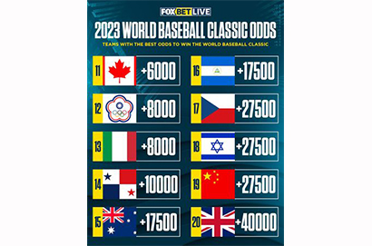 2023 wbc世界棒球經典賽